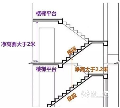 自建房楼梯尺寸位置及效果图赏析