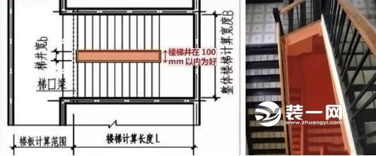 ④楼梯井      住宅楼梯井一般在100mm以内为好,超过的需做防护