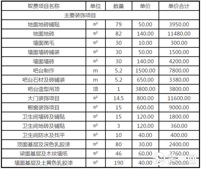 合肥酒吧装修设计预算是多少?装修材料及设计方案2019